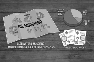 Presìdi essenziali e prossimità dei servizi: il caso Muggiano alla luce dei dati 2025/2026